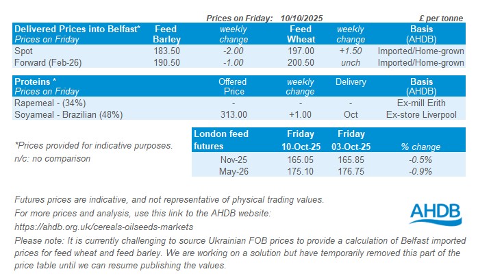 NI price table 13 10 2025_1